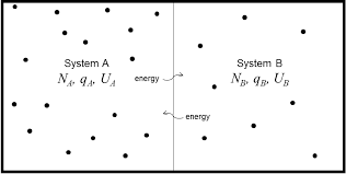 Grad School Projects - Einstein Solid